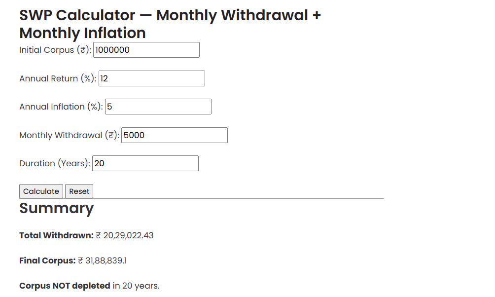 SWP Calculator With Inflation