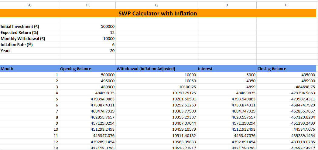 SWP Calculator With Inflation Excel,