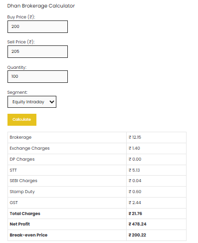 Dhan Brokerage Calculator