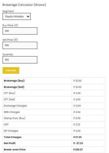 Groww Intraday Charges